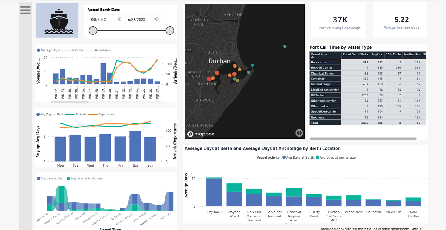 Intermodal Standard Subscription