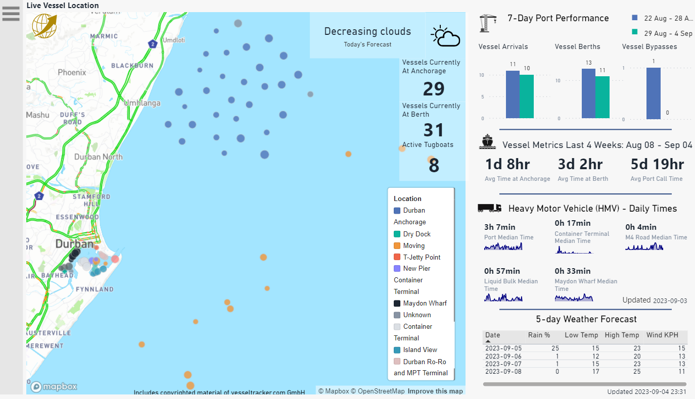 Intermodal Basic Subscription